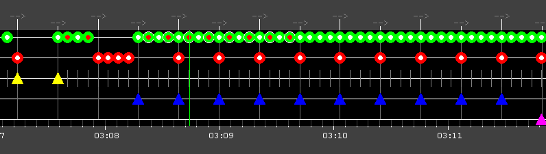 Frets On Fire Charts