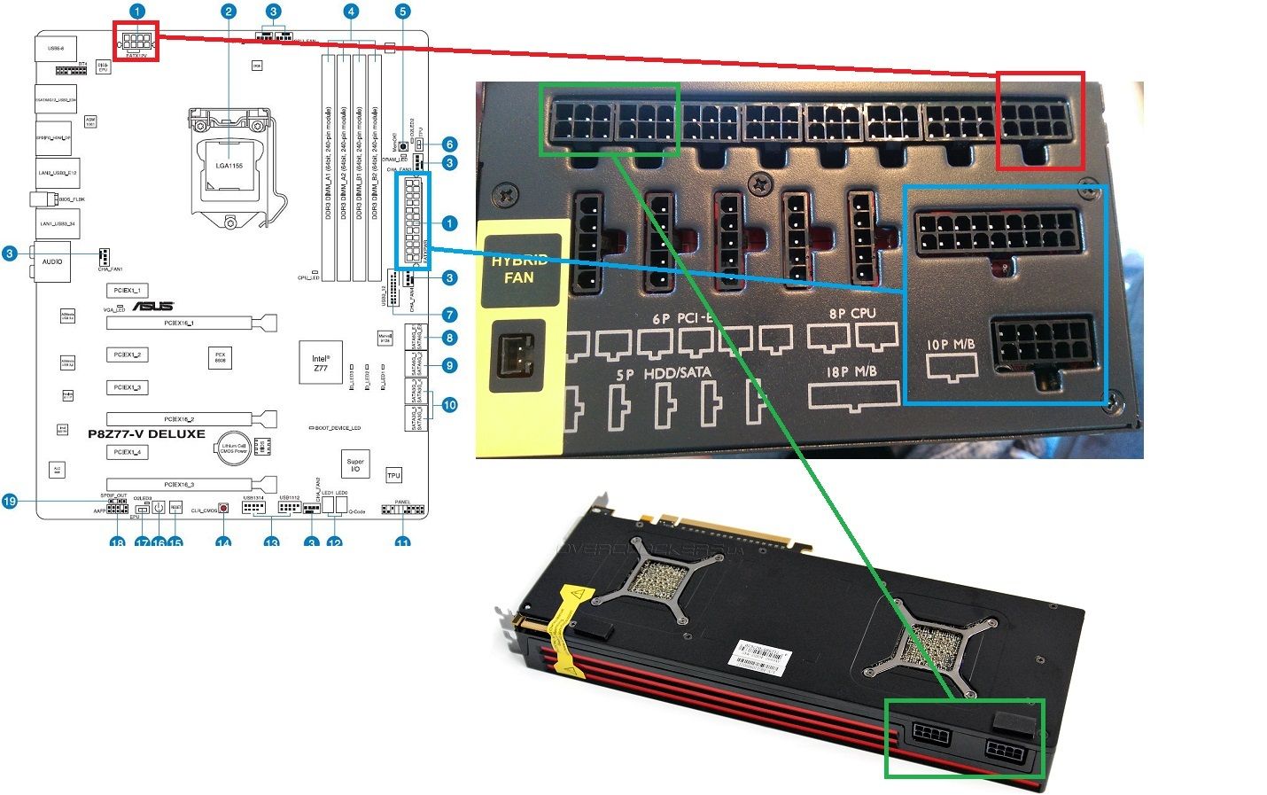 ASUS%20P8Z77-V%20Deluxe%20mainboard..V1200%20PSU%20and%20AMD%206990%20graphics%20picture%20from%20Ruud%20at%20coolermaster.jpg