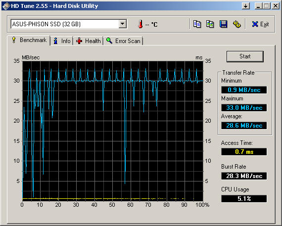HDTune_Benchmark_ASUS-PHISON_SSD32G.png picture by bc3tech