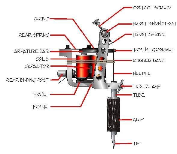 Iron Tattoo Machine · 2. Tattoo Machine · 3. Tattoo Machine High Quaility Iron Tattoo Machine · 2. Tattoo Machine · 3. Tattoo Machine High Quaility