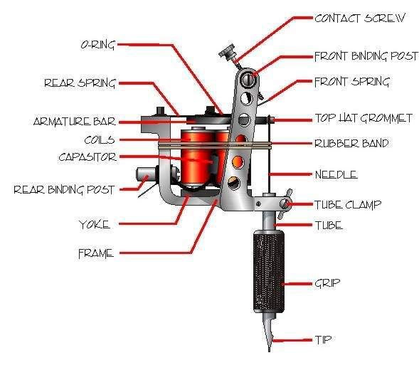 Iron Tattoo Machine · 2. Tattoo Machine · 3. Tattoo Machine High Quaility