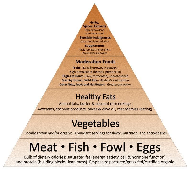 FoodPyramid.jpg