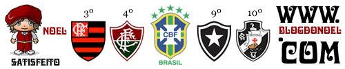 Flamengo, Fluminense, Botafogo e Vasco tem bom Desempenho no Brasileirão 2007