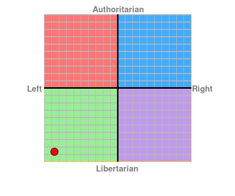 politicalcompass_zps9y6eumzh.png