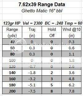 DPRC 3 gun - yardage for longest rifle stage? | Carolina Shooters Forum