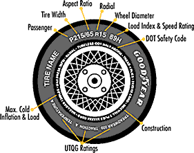 PANTHER PLATFORM WHEEL & TIRE SWAPS - FAQ | Tires and Wheels | Crownvic.net