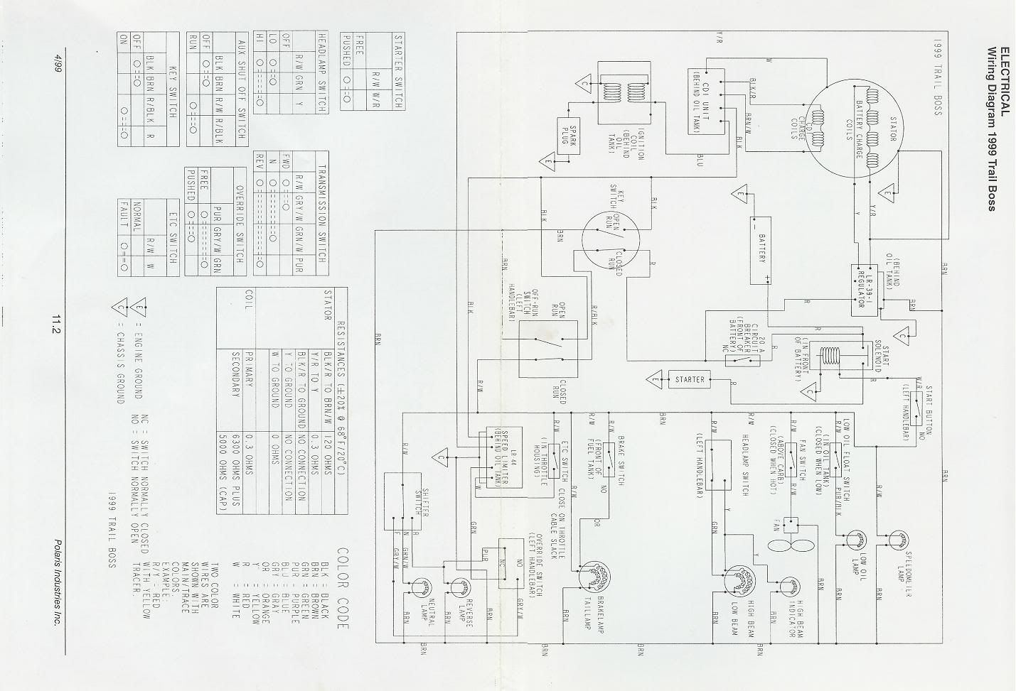 Polaris 1988 250 trailboss help!!! - ATVConnection.com ATV ... 2011 polaris ranger diesel wiring diagram 