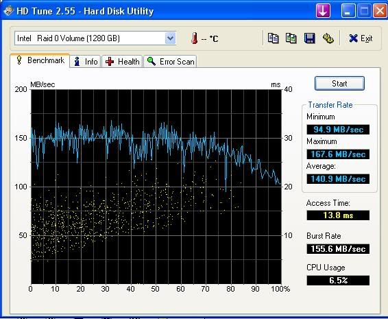 http://i92.photobucket.com/albums/l5/Pindaman/hdtune.jpg http://i92.photobucket.com/albums/l5/Pindaman/hdtune.jpg